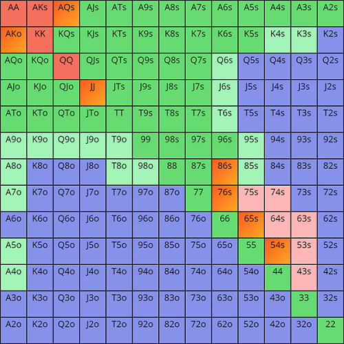 Home Header 3 Poker Hand Charts