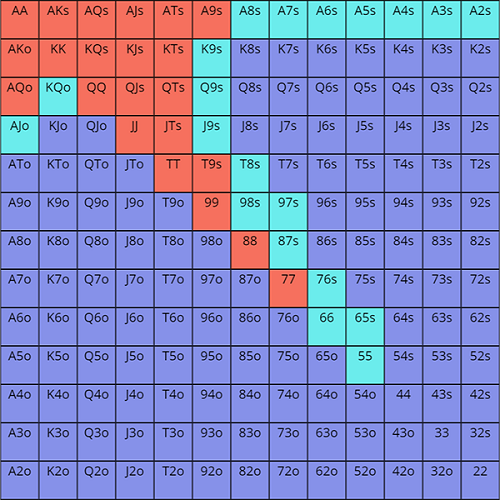 Home Header 3 Poker Hand Charts